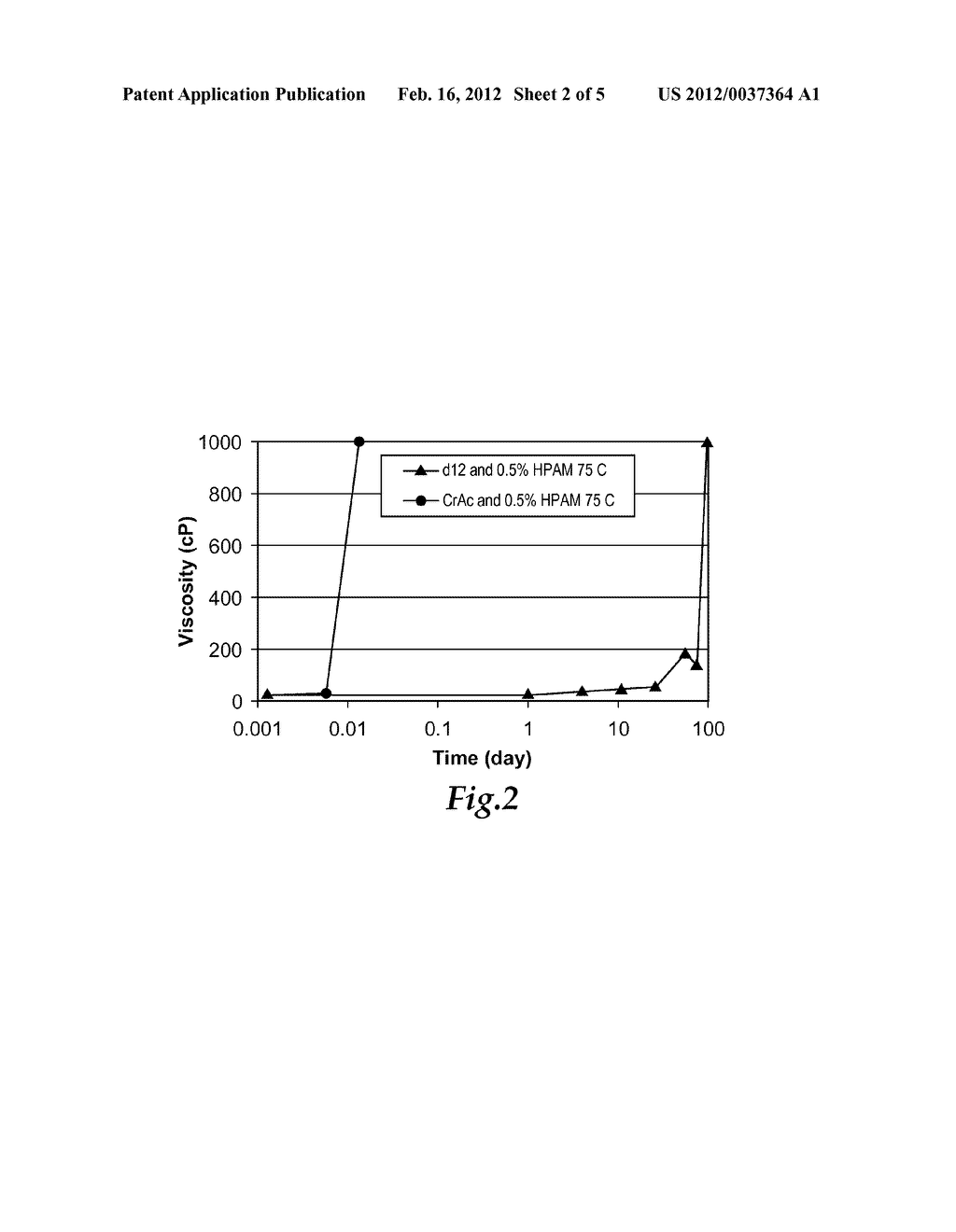 DELAYED GELLING AGENTS - diagram, schematic, and image 03