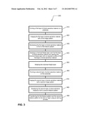 Method for high aspect ratio patterning in a spin-on layer diagram and image