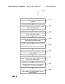 Method for high aspect ratio patterning in a spin-on layer diagram and image