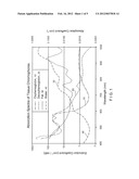 SYSTEMS, METHODS AND COMPUTER-ACCESSIBLE MEDIA FOR OBTAINING     THREE-DIMENSIONAL INFORMATION FROM TWO-DIMENSIONAL FLUORESCENCE EMISSION     DATA diagram and image