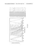 SYSTEMS, METHODS AND COMPUTER-ACCESSIBLE MEDIA FOR OBTAINING     THREE-DIMENSIONAL INFORMATION FROM TWO-DIMENSIONAL FLUORESCENCE EMISSION     DATA diagram and image