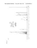 PYRROMETHENE-BORON COMPLEX COMPOUNDS AND ORGANIC ELECTROLUMINESCENT     ELEMENTS USING SAME diagram and image