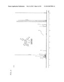 PYRROMETHENE-BORON COMPLEX COMPOUNDS AND ORGANIC ELECTROLUMINESCENT     ELEMENTS USING SAME diagram and image