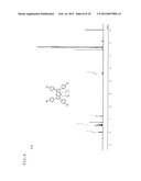 PYRROMETHENE-BORON COMPLEX COMPOUNDS AND ORGANIC ELECTROLUMINESCENT     ELEMENTS USING SAME diagram and image