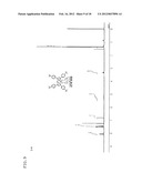 PYRROMETHENE-BORON COMPLEX COMPOUNDS AND ORGANIC ELECTROLUMINESCENT     ELEMENTS USING SAME diagram and image