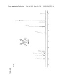 PYRROMETHENE-BORON COMPLEX COMPOUNDS AND ORGANIC ELECTROLUMINESCENT     ELEMENTS USING SAME diagram and image