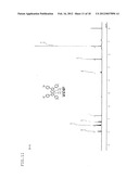 PYRROMETHENE-BORON COMPLEX COMPOUNDS AND ORGANIC ELECTROLUMINESCENT     ELEMENTS USING SAME diagram and image