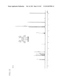 PYRROMETHENE-BORON COMPLEX COMPOUNDS AND ORGANIC ELECTROLUMINESCENT     ELEMENTS USING SAME diagram and image