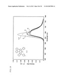 PYRROMETHENE-BORON COMPLEX COMPOUNDS AND ORGANIC ELECTROLUMINESCENT     ELEMENTS USING SAME diagram and image