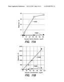 Electrical Devices With Enhanced Electrochemical Activity and     Manufacturing Methods Thereof diagram and image