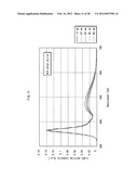 LIGHT-EMITTING DEVICE, METHOD FOR ADJUSTING OPTICAL PROPERTIES, AND METHOD     FOR MANUFACTURING LIGHT-EMITTING DEVICES diagram and image