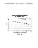 SPRAY DRYING METHODS AND RELATED COMPOSITIONS diagram and image