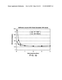 SPRAY DRYING METHODS AND RELATED COMPOSITIONS diagram and image