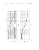 Apparatus And Method For Sensorless Identification Of Rotating Electrical     Equivalent Circuit Parameters Of A Three-Phase Asynchronous Motor diagram and image