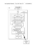 TIME-DOMAIN MEASUREMENTS IN A TEST AND MEASUREMENT INSTRUMENT diagram and image