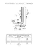 Local Electrochemical Impedance Spectroscopy (LEIS) for Detecting Coating     Defects in Buried Pipelines diagram and image