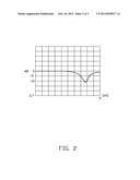 ANTENNA MODULE AND COMMUNICATION DEVICE HAVING THE SAME diagram and image