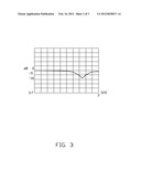 ANTENNA MODULE AND COMMUNICATION DEVICE HAVING THE SAME diagram and image