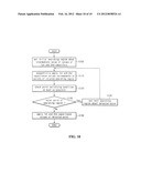 Impedance Matching Method, Impedance Matching Apparatus For The Same, and     Record Medium diagram and image