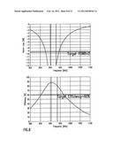 ANTENNA STRUCTURE FOR A WIRELESS DEVICE WITH A GROUND PLANE SHAPED AS A     LOOP diagram and image