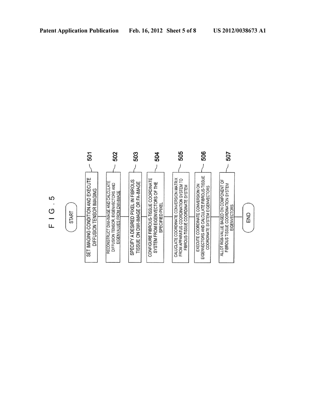 MAGNETIC RESONANCE IMAGING APPARATUS AND METHOD FOR DISPLAYING RUNNING     DIRECTION OF FIBROUS TISSUE - diagram, schematic, and image 06