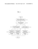 MOBILE TERMINAL, DISPLAY DEVICE AND CONTROLLING METHOD THEREOF diagram and image