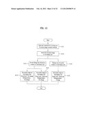 MOBILE TERMINAL, DISPLAY DEVICE AND CONTROLLING METHOD THEREOF diagram and image