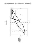 PIEZOELECTRIC THIN FILM, INK JET HEAD, METHOD OF FORMING IMAGE BY THE INK     JET HEAD, ANGULAR VELOCITY SENSOR, METHOD OF MEASURING ANGULAR VELOCITY     BY THE ANGULAR VELOCITY SENSOR, PIEZOELECTRIC GENERATING ELEMENT, AND     METHOD OF GENERATING ELECTRIC POWER USING THE PIEZOELECTRIC GENERATING     ELEMENT diagram and image