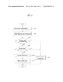 METHOD FOR PROCESSING IMAGES IN DISPLAY DEVICE OUTPUTTING 3-DIMENSIONAL     CONTENTS AND DISPLAY DEVICE USING THE SAME diagram and image