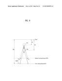 METHOD FOR PROCESSING IMAGES IN DISPLAY DEVICE OUTPUTTING 3-DIMENSIONAL     CONTENTS AND DISPLAY DEVICE USING THE SAME diagram and image