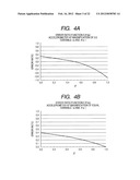 IMAGE STABILIZATION APPARATUS AND IMAGE PICKUP APPARATUS diagram and image