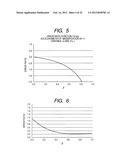 IMAGE STABILIZATION APPARATUS AND IMAGE PICKUP APPARATUS diagram and image