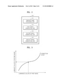 METHOD OF IMAGE PROCESSING AND IMAGE PROCESSING APPARATUS diagram and image