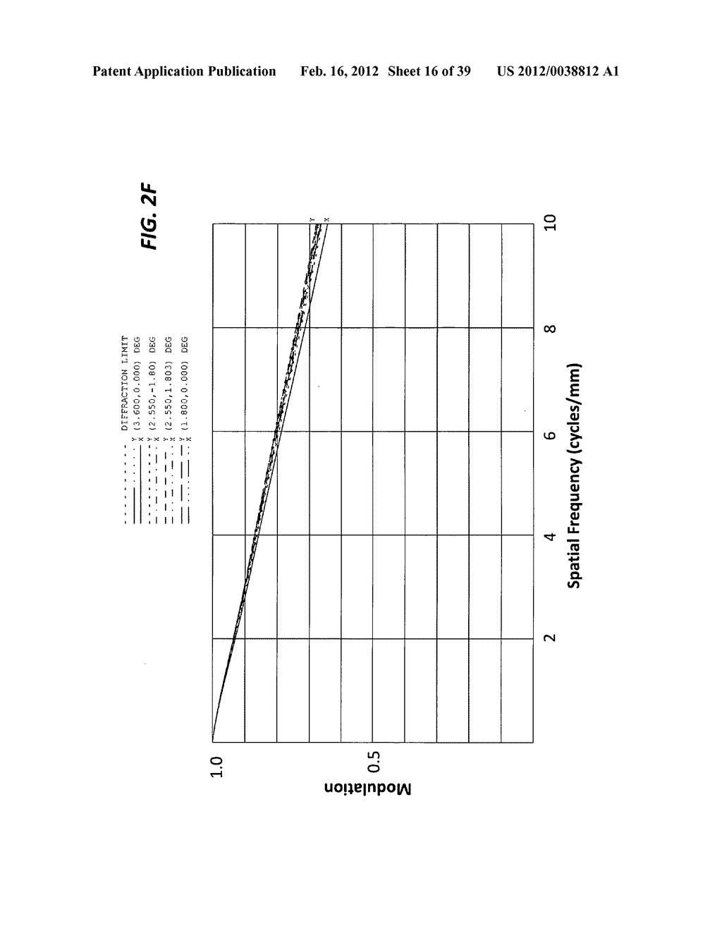 Three-mirror anastigmat with at least one non-rotationally symmetric     mirror - diagram, schematic, and image 17