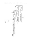 Apparatus and method for generating video signal reducing crosstalk     between lightness signal and chrominance signal diagram and image