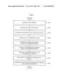 Apparatus and method for generating video signal reducing crosstalk     between lightness signal and chrominance signal diagram and image