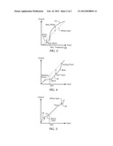 DYNAMIC CONTRAST ON DISPLAYS USING AVERAGE PICTURE LEVEL AND HISTOGRAM     ANALYSIS diagram and image