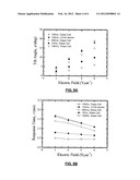 Phase Modulation Devices for Optical Applications diagram and image