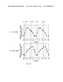 STEREOSCOPIC DISPLAY DEVICE AND LIQUID CRYSTAL BARRIER DEVICE diagram and image