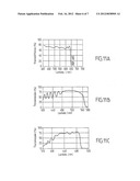 DEVICE AND METHOD FOR THE OPTICAL ANALYSIS OF DOCUMENTS diagram and image