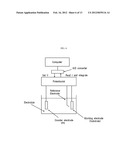 PHASE CHANGE MEMORY DEVICE COMPRISING BISMUTH-TELLURIUM NANOWIRES diagram and image