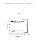 PHASE CHANGE MEMORY DEVICE COMPRISING BISMUTH-TELLURIUM NANOWIRES diagram and image