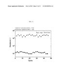 PHASE CHANGE MEMORY DEVICE COMPRISING BISMUTH-TELLURIUM NANOWIRES diagram and image