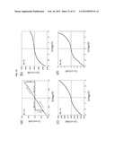 PHASE CHANGE MEMORY DEVICE COMPRISING BISMUTH-TELLURIUM NANOWIRES diagram and image