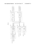 SEMICONDUCTOR INTEGRATED CIRCUIT WITH MULTI TEST diagram and image