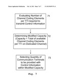 Dynamic Load Control for Downlink Signaling Channels diagram and image