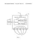 NETWORK CONECTION DEVICE AND METHOD FOR TESTING NETWORK PORTS OF THE     NETWORK CONNECTION DEVICE diagram and image