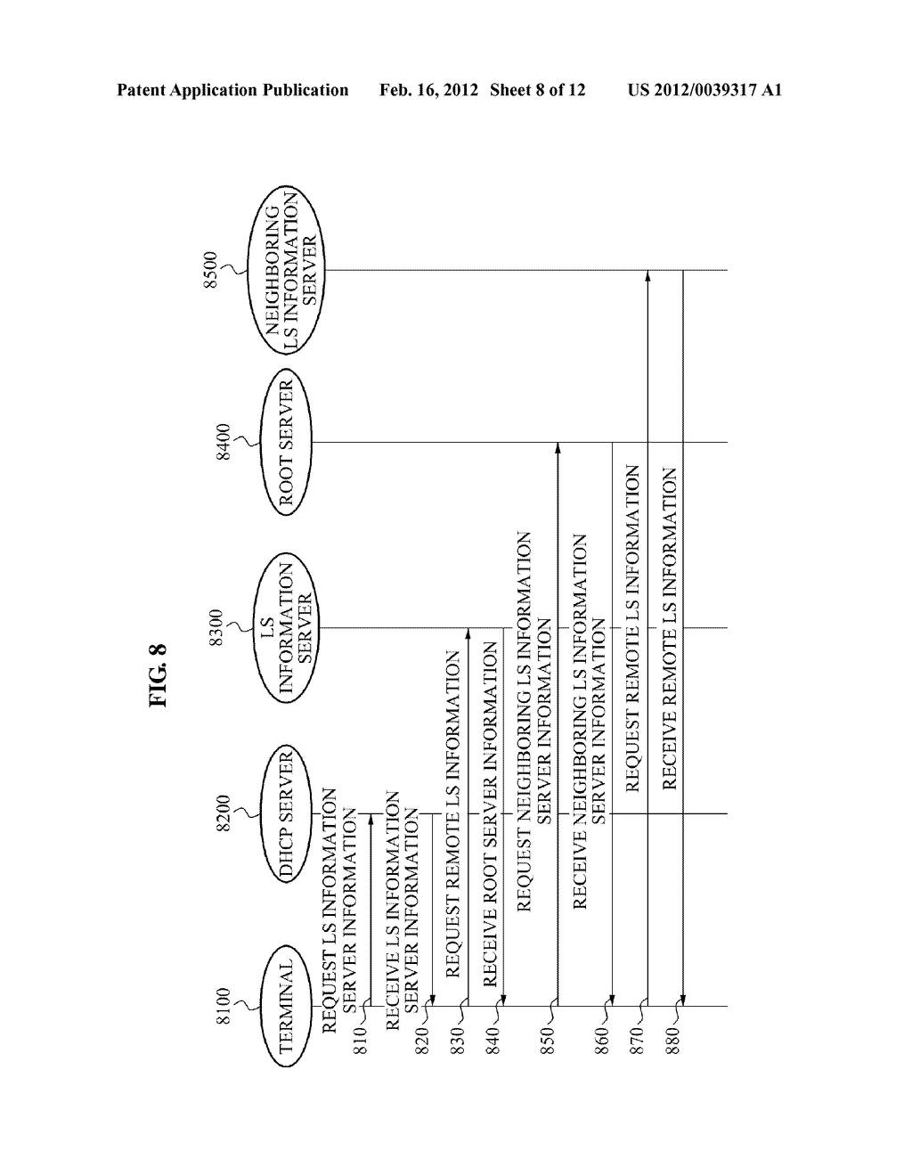 METHOD FOR SUPPLYING LOCAL SERVICE USING LOCAL SERVICE INFORMATION SERVER     BASED ON DISTRIBUTED NETWORK AND TERMINAL APPARATUS - diagram, schematic, and image 09