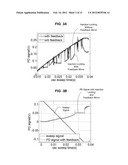 Feedback-enhanced self-Injection locking of lasers to optical resonators diagram and image