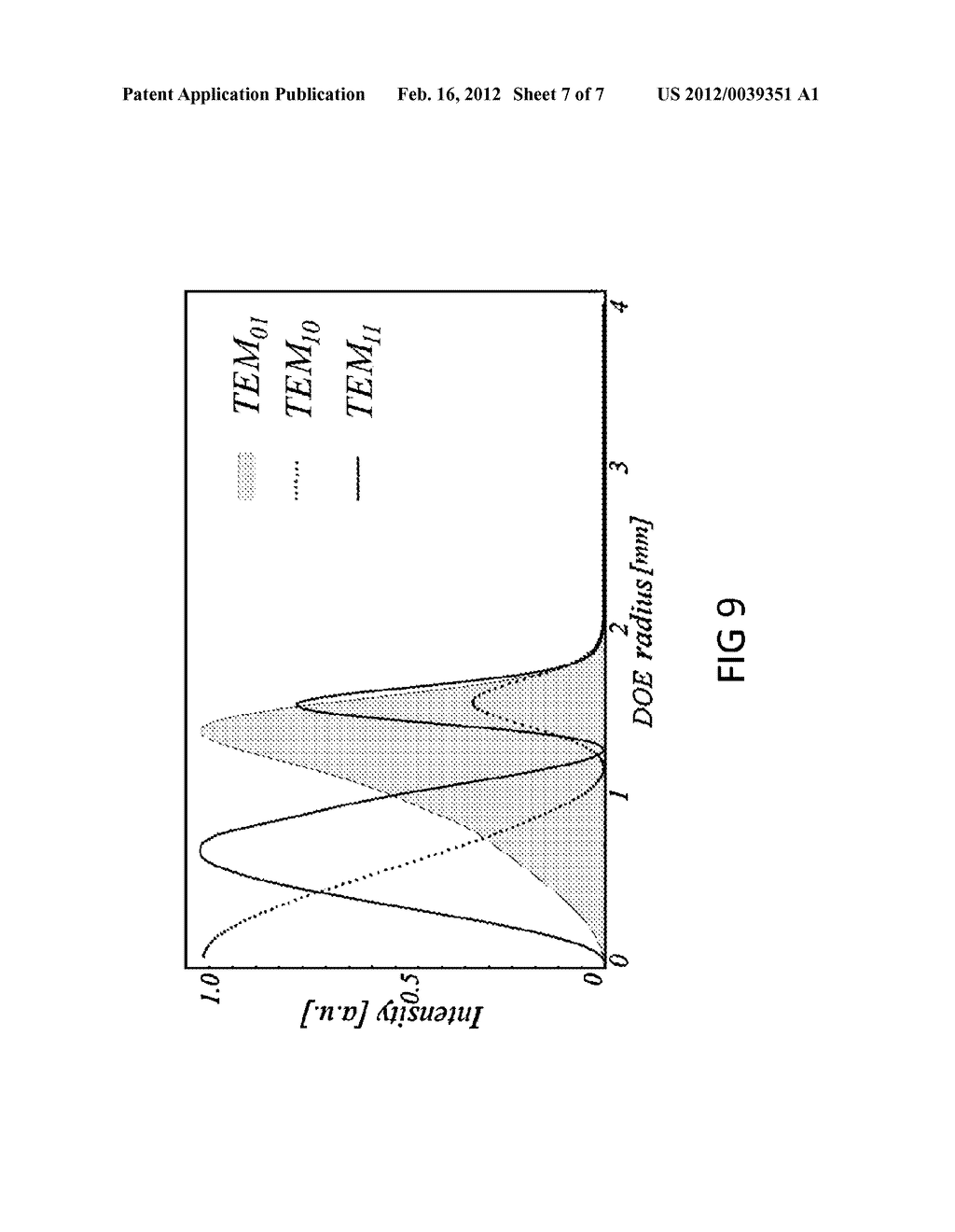 RESONATOR WITH INTRACAVITY TRANSFORMATION OF A GAUSSIAN INTO A TOP-HAT     BEAM - diagram, schematic, and image 08